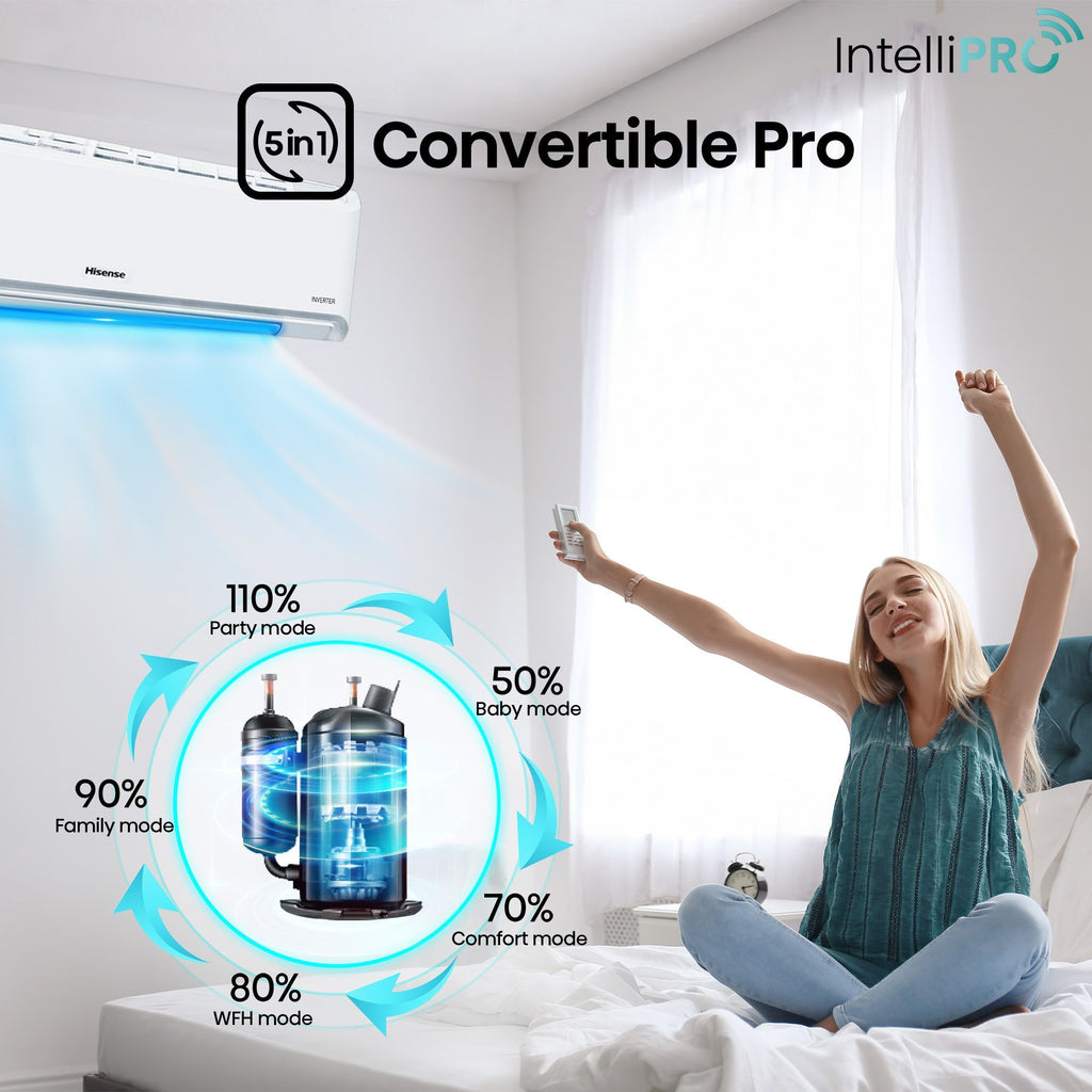 Hisense Intelli PRO 5 In 1 Convertible 2 Ton 3 Star Inverter Split Smart AC with 4-Way Swing (Copper Condenser, ATCW623HJP)