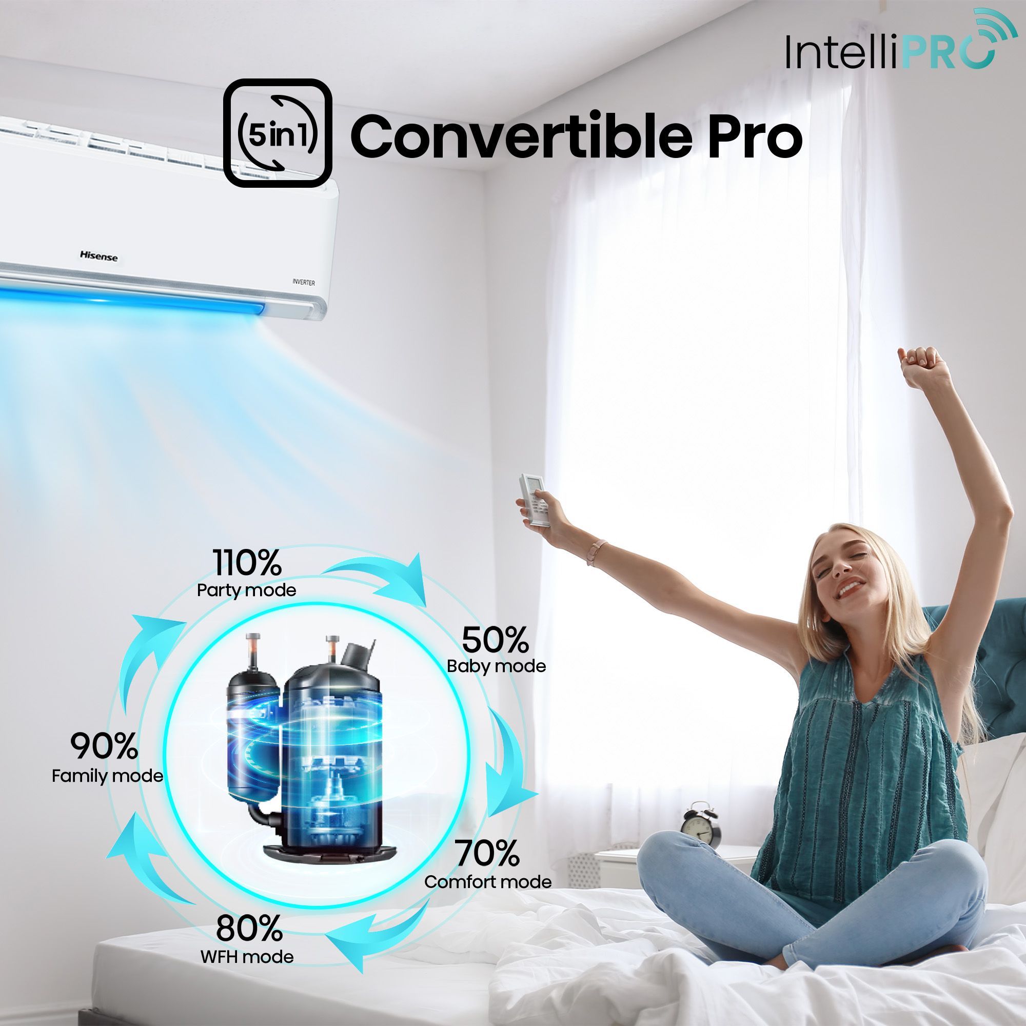Hisense Intelli Pro 5 In 1 Convertible 1.5 Ton 5 Star Inverter Split Smart AC with 4-Way Swing (Copper Condenser, ATCW515HJP)