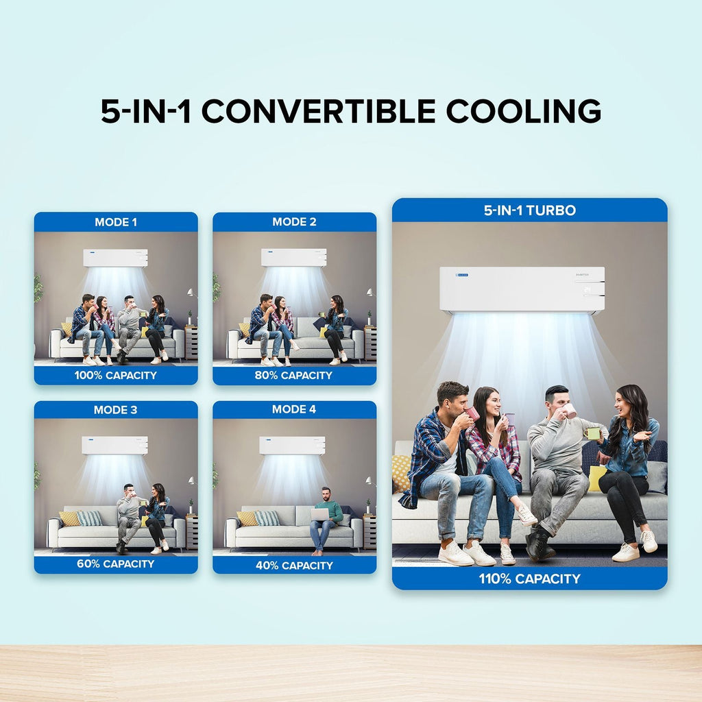 Blue Star Y Series 5 in 1 Convertible 1.2 Ton 3 Star Inverter Split AC with Turbo Cool (Copper Condenser, IC315YNU)
