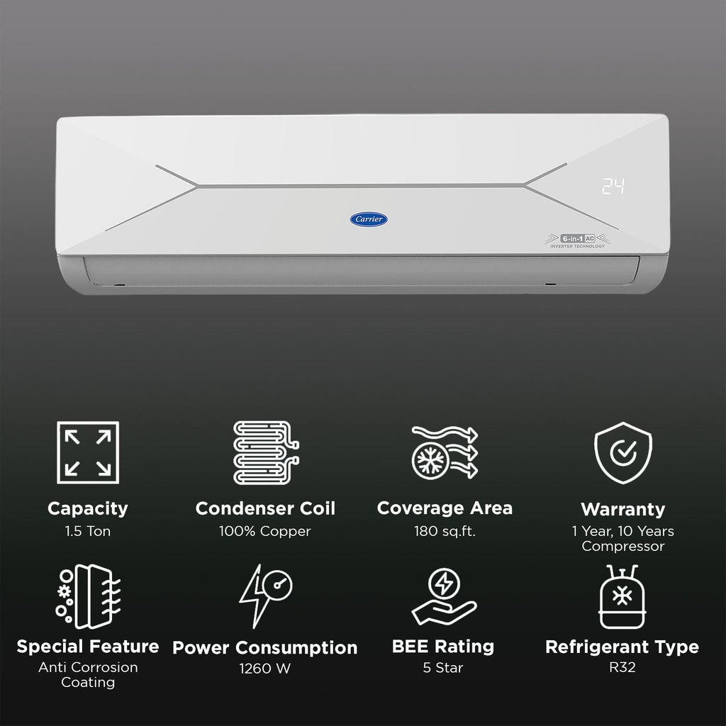 Carrier ESTER EDGE FXi 6 in 1 Convertible 1.5 Ton 5 Star Inverter Split Smart AC with Wi-Fi Supported (Copper Condenser, CAI19EE5R35W0)
